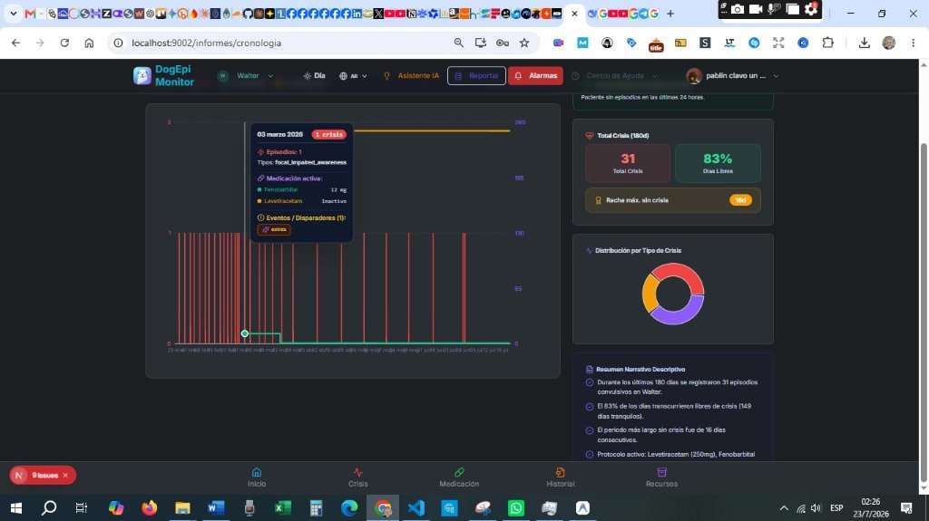 DogEpiMonitor Clinical Dashboard Seizures Chronology
